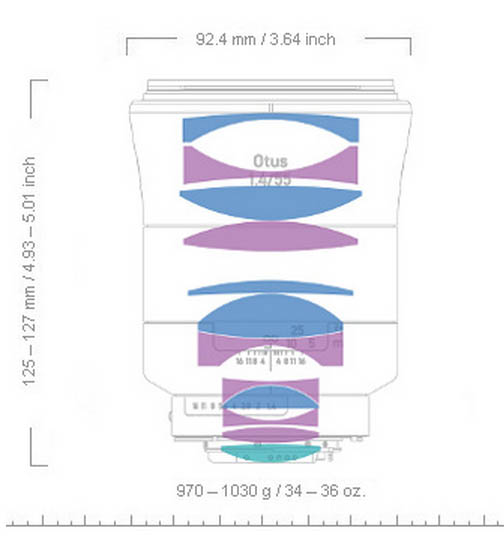 Otus construction
