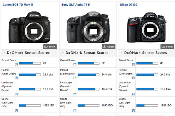 dxocompar